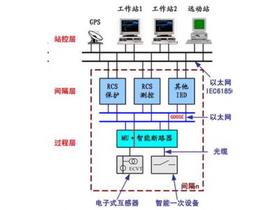 如何準(zhǔn)備智能變電站改造智能電站建設(shè)招標(biāo)書(shū)？