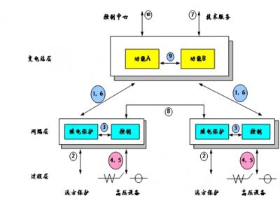 61850通訊網(wǎng)關(guān)協(xié)議網(wǎng)關(guān)通訊管理機規(guī)約轉(zhuǎn)換器是智能電站項目必須品，智能電網(wǎng)設(shè)計的利器，本文詳細介紹61850通訊網(wǎng)關(guān)在變電站系統(tǒng)配置中所需要理解的概念與參數(shù)配置