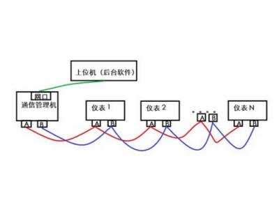 一臺(tái)物聯(lián)網(wǎng)關(guān)可以采集多少電表水表浪涌逆變器等設(shè)備？多臺(tái)設(shè)備如何連接？