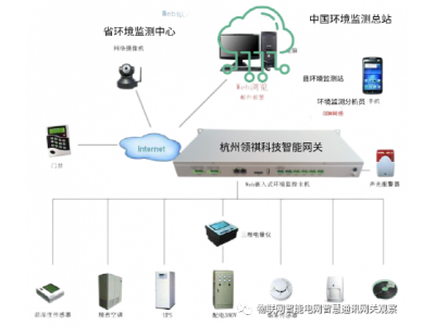 光伏電站功率預(yù)測(cè)系統(tǒng)