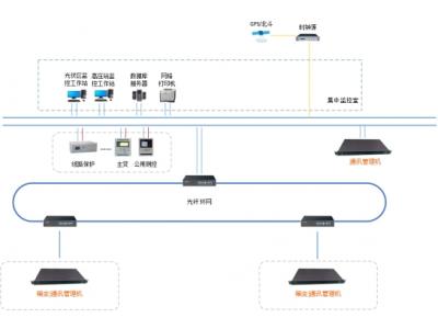 分布式自動化系統(tǒng)主控單元：杭州領(lǐng)祺PBOX6220系列、北京四方繼保CSC-861系列