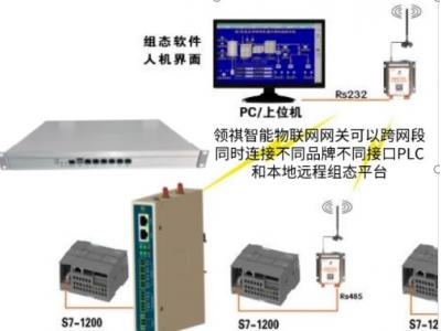 組態(tài)王與PLC  S7-1200等通信組網(wǎng)方案（有線、無線、modbus多主站多上位機、跨網(wǎng)段多品牌PLC混合邏輯）