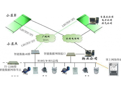 485與M-BUS總線的對比-485串口未來會不會被M-BUS所替換？