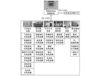 國產61850(CMS)協議與國際61850(MMS)協議有什么區(qū)別?