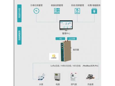 智能物聯(lián)網(wǎng)網(wǎng)關(guān)Pbox6217-M (M-BUS|Modbu|Lora多功能萬(wàn)能儀表網(wǎng)關(guān))可以采集各種智能水表、智能電表、智能暖氣表、天然氣表、熱量計(jì)