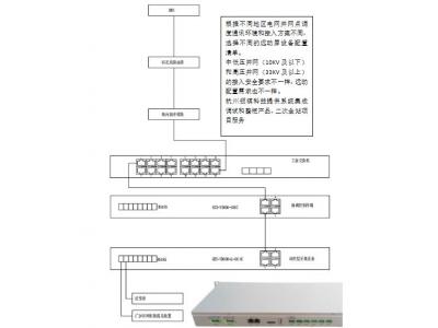 低壓380V、10KV新能源電站遠(yuǎn)動(dòng)通訊巡檢裝置做智能測(cè)控或群調(diào)群控