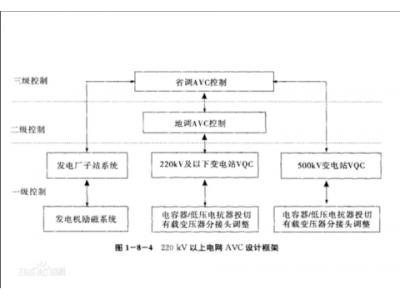 AGC AVC與遠(yuǎn)動(dòng)主機(jī)群調(diào)群控那些事兒