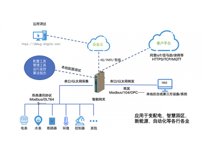 光伏發(fā)電的歷史起源、分類、原理、前景