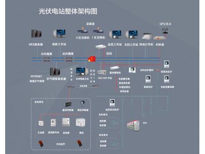 光伏電站項目二次設(shè)備有哪些？