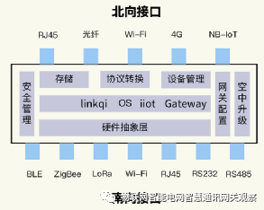 網(wǎng)關(guān)架構(gòu).png