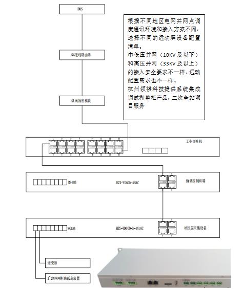 遠(yuǎn)動屏.jpg