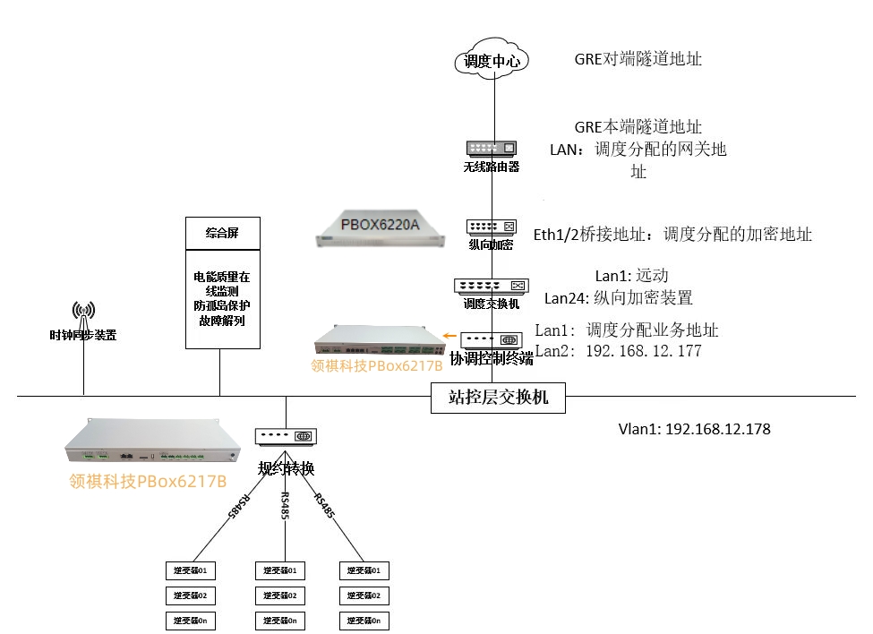 福建中高壓10kv組網(wǎng)方案.jpg